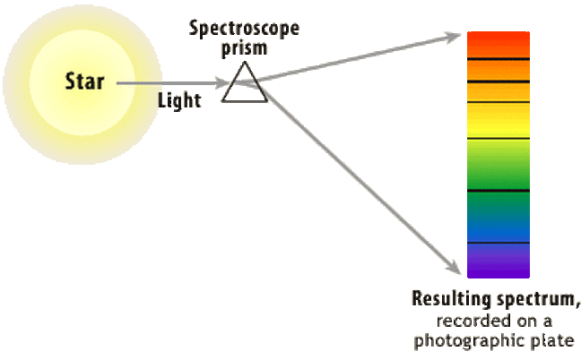 spectroscope parts